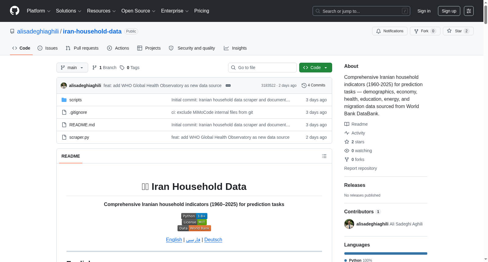 Iran Household Data 数据集图片