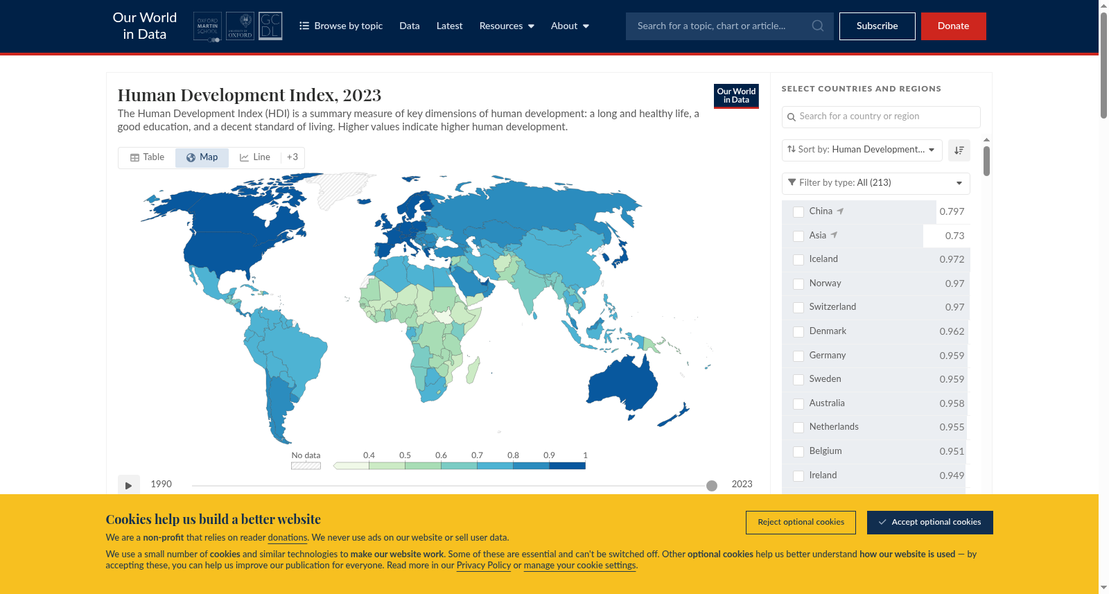 Human Development Index 数据集图片