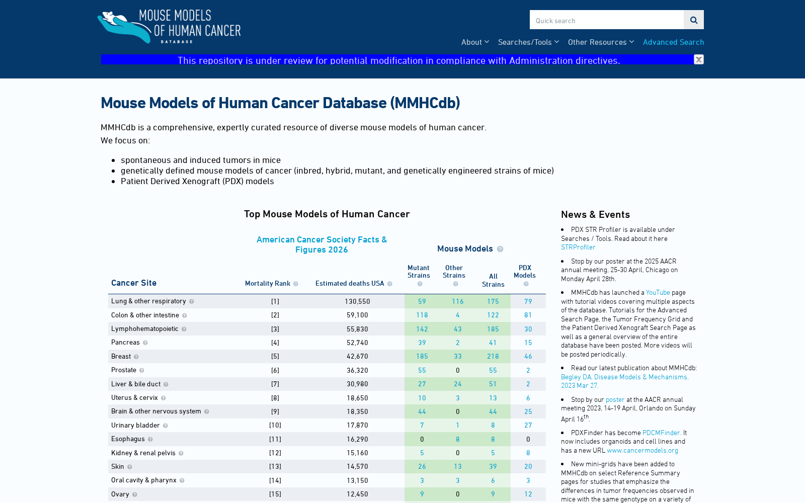 Mouse Models of Human Cancer database 数据集图片
