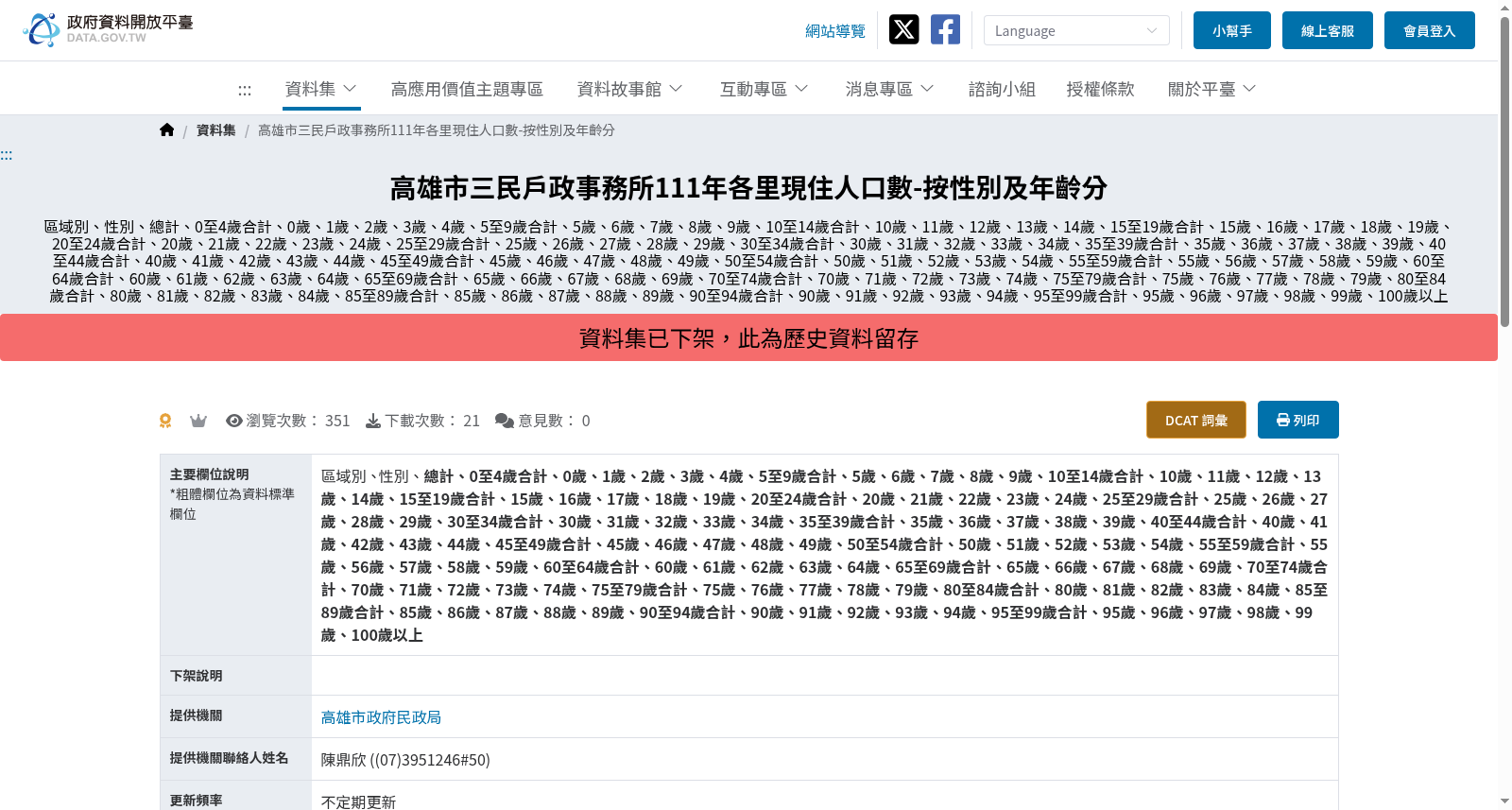 高雄市三民戶政事務所111年各里現住人口數-按性別及年齡分 数据集图片