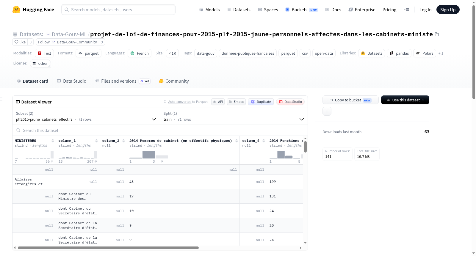 Data-Gouv-FR/projet-de-loi-de-finances-pour-2015-plf-2015-jaune-personnels-affectes-dans-les-cabinets-ministe 数据集图片