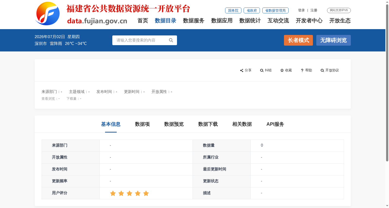 纳税人A级信用等级评定 数据集图片