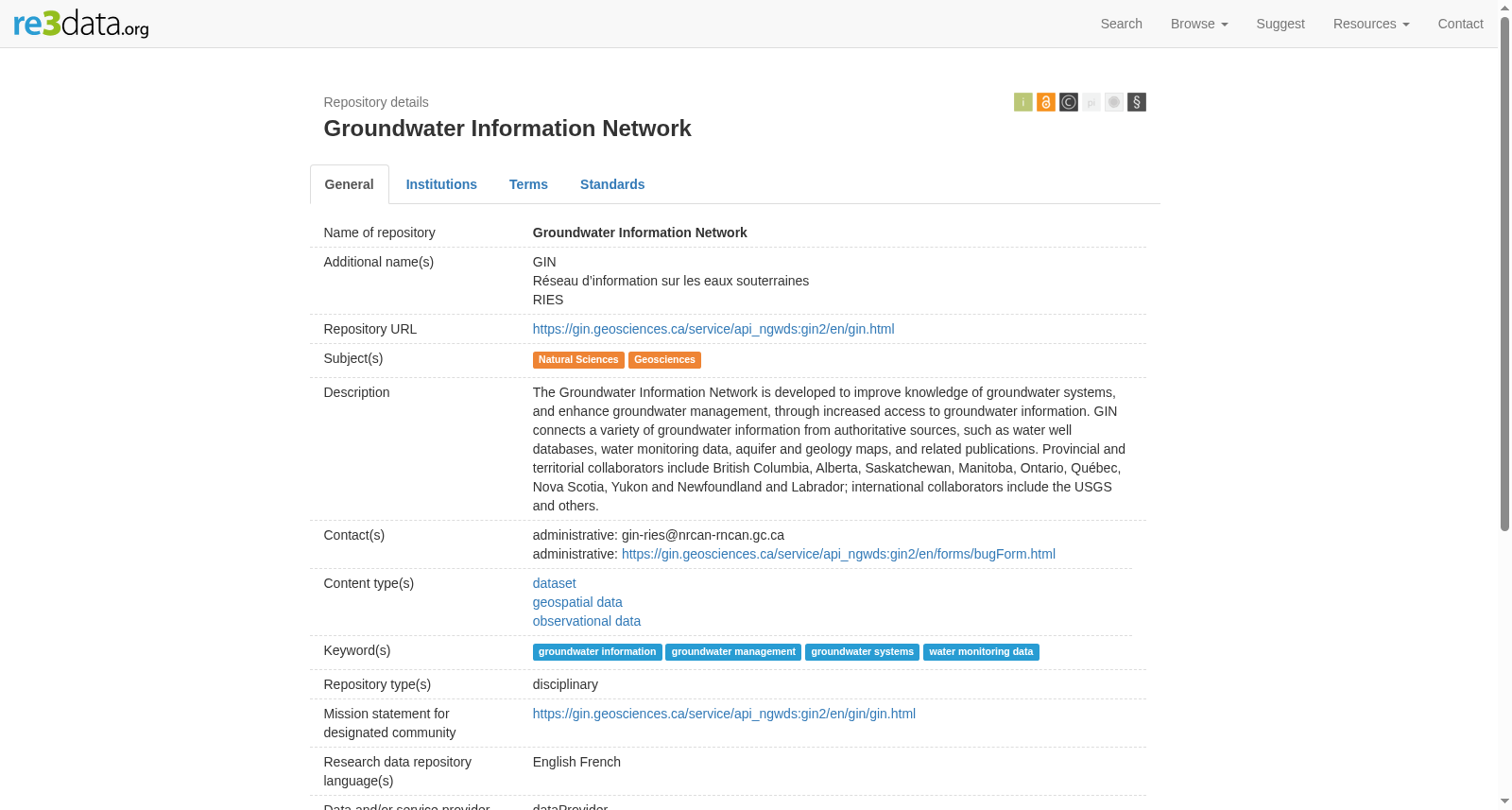 Groundwater Information Network 数据集图片