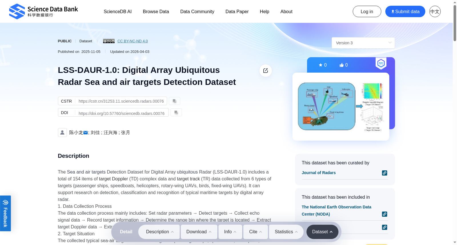 LSS-DAUR-1.0: Digital Array Ubiquitous Radar Sea and air targets Detection Dataset 数据集图片
