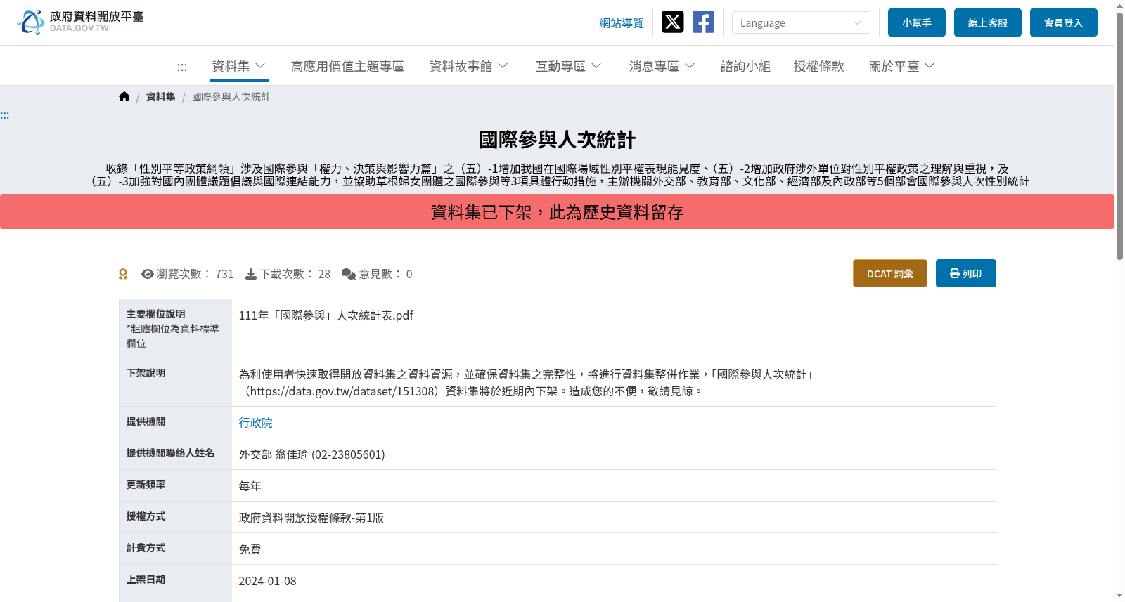 國際參與人次統計 数据集图片