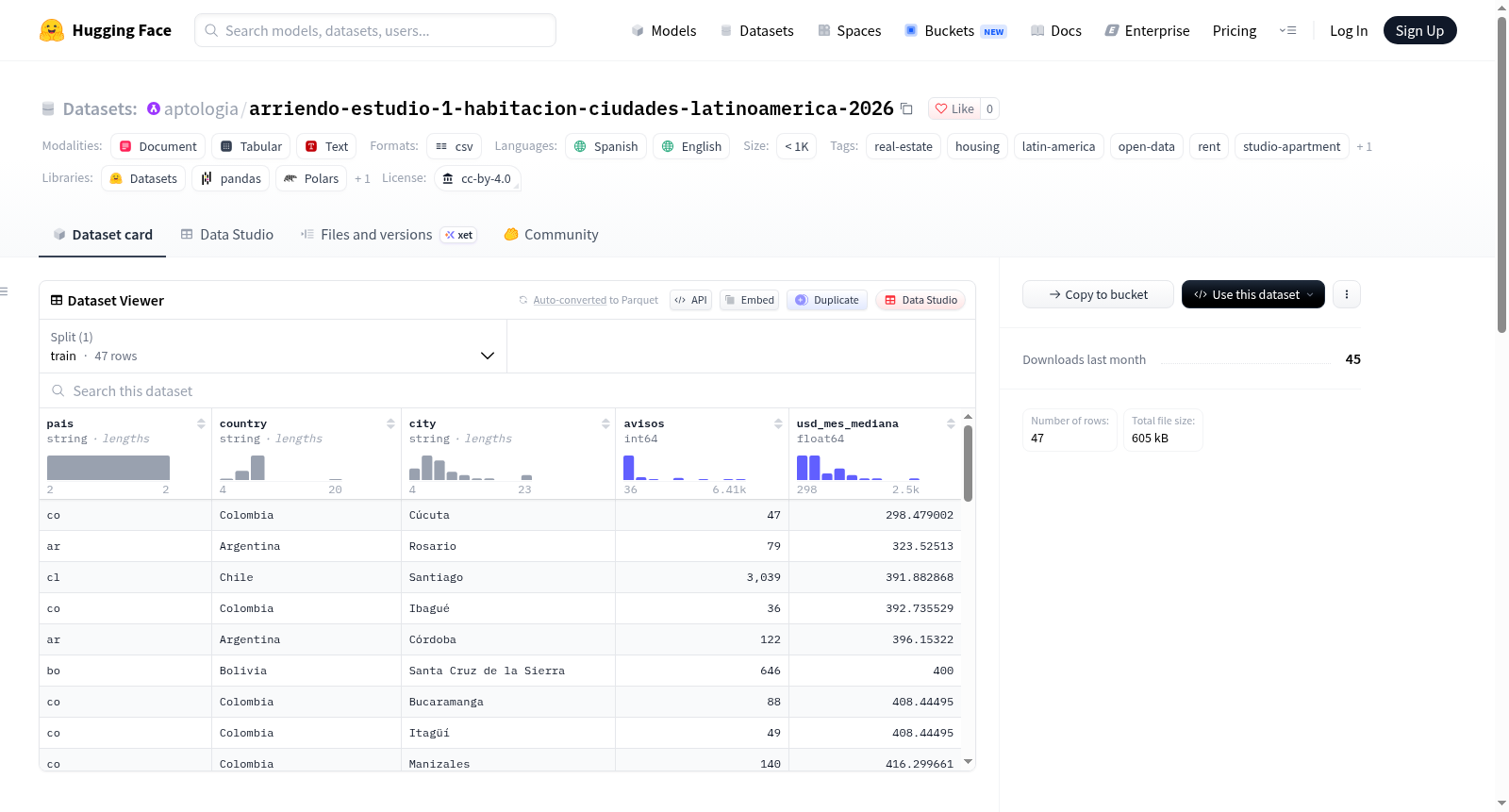 arriendo-estudio-1-habitacion-ciudades-latinoamerica-2026 数据集图片