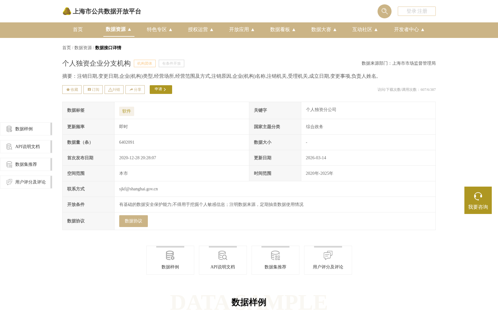 个人独资企业分支机构 数据集图片