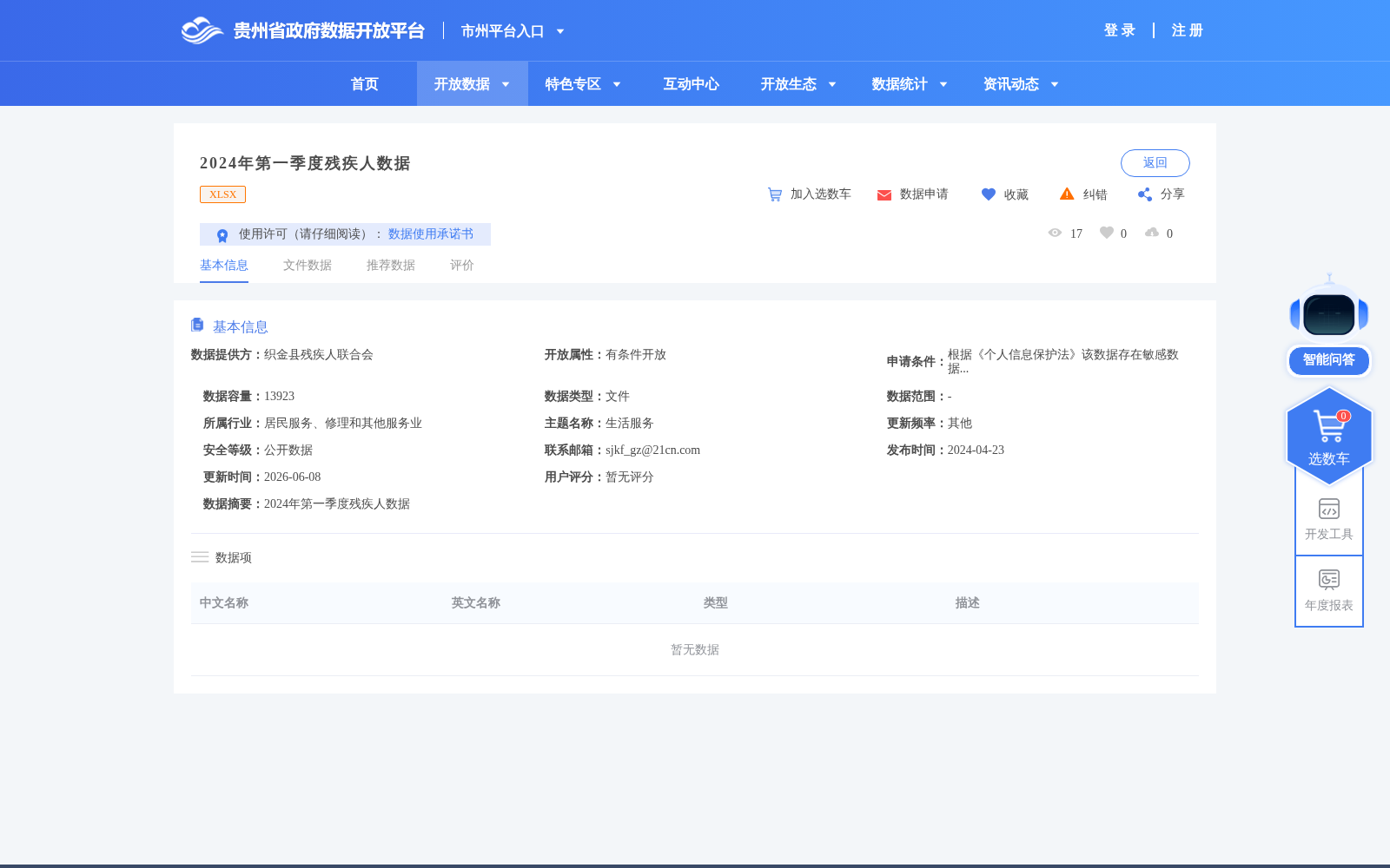 2024年第一季度残疾人数据 数据集图片