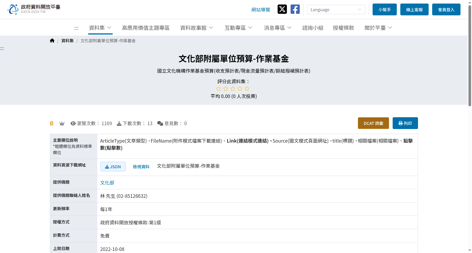 文化部附屬單位預算-作業基金 数据集图片