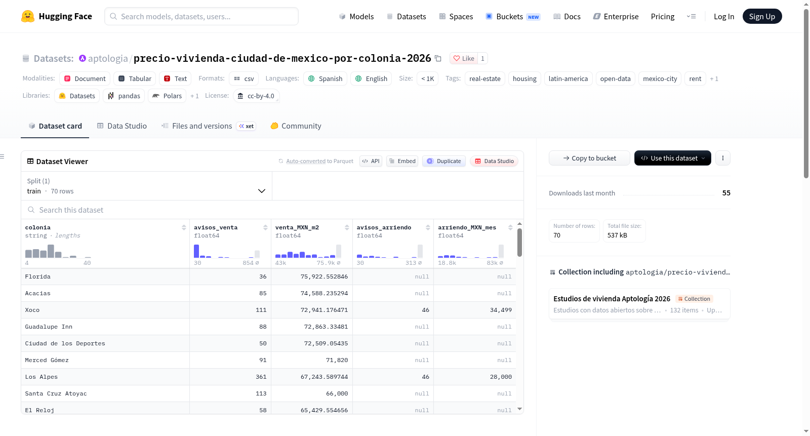 precio-vivienda-ciudad-de-mexico-por-colonia-2026 数据集图片