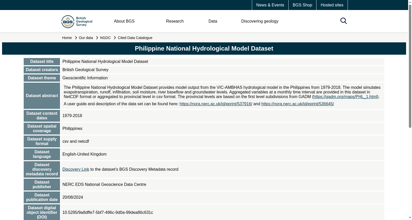 Philippine National Hydrological Model Dataset 数据集图片