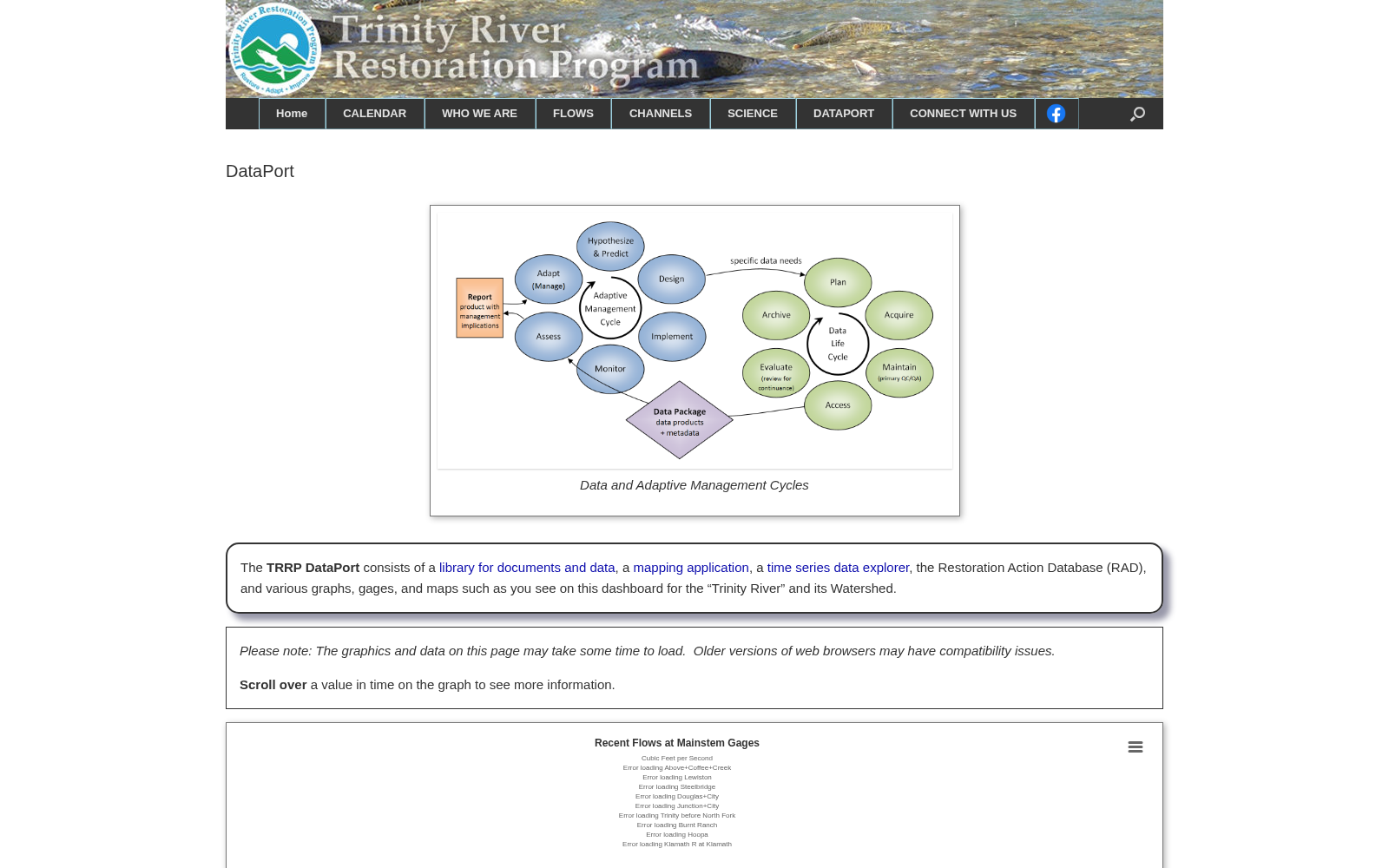 Trinity River Restoration Program DataPort 数据集图片