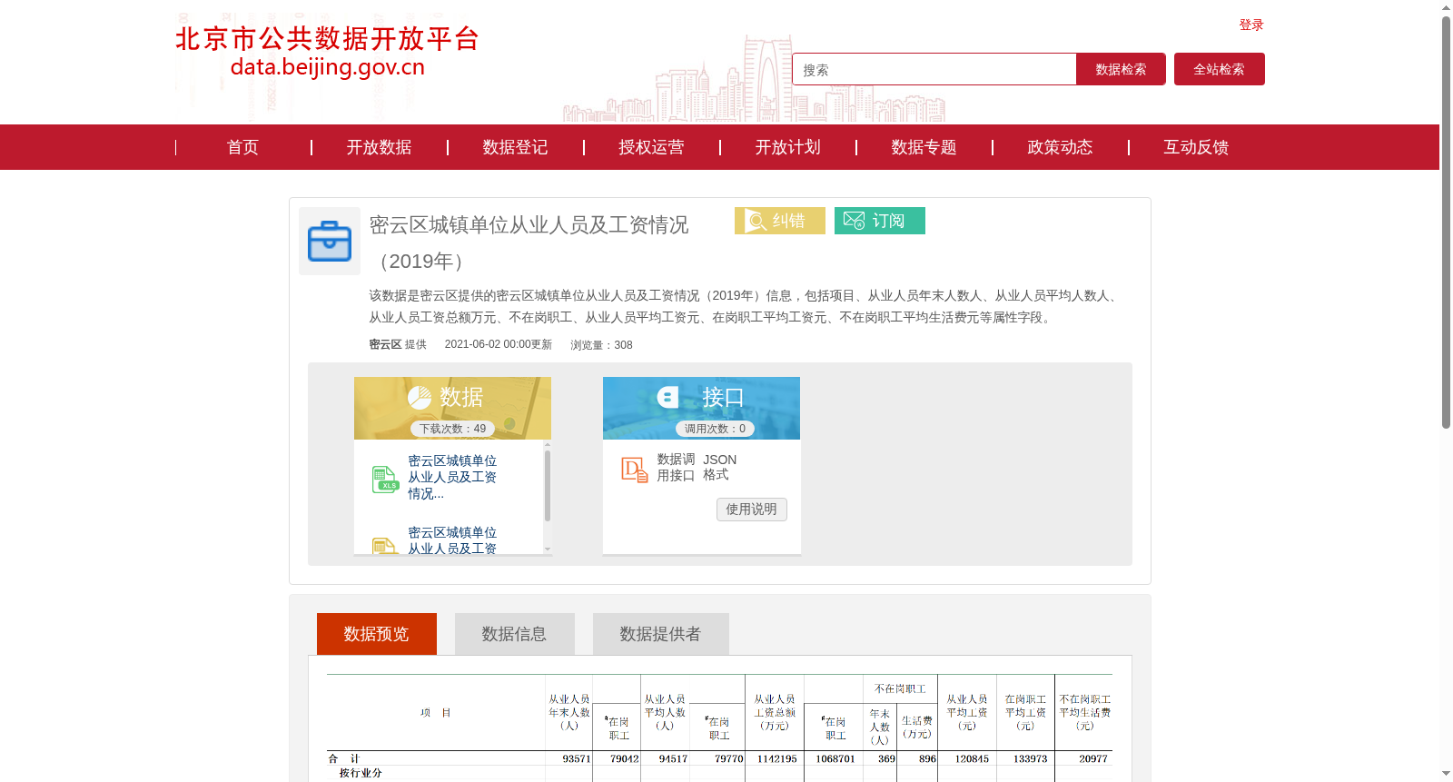 密云区城镇单位从业人员及工资情况(2019年) 数据集图片