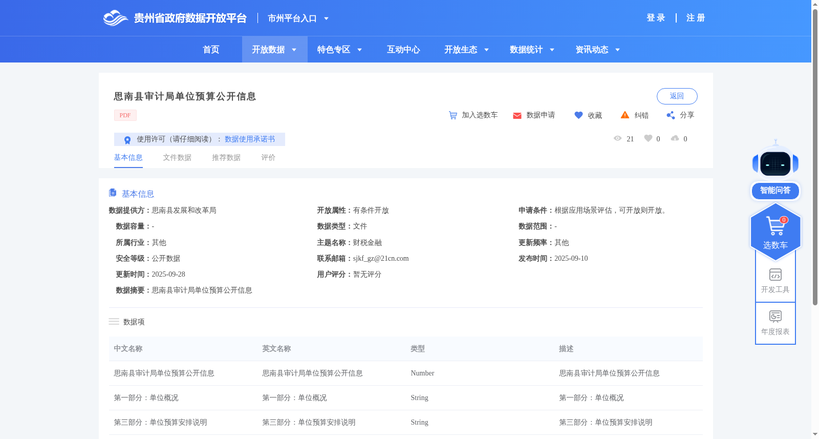 思南县审计局单位预算公开信息 数据集图片