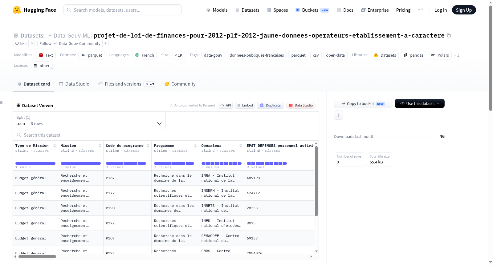 Data-Gouv-FR/projet-de-loi-de-finances-pour-2012-plf-2012-jaune-donnees-operateurs-etablissement-a-caractere 数据集图片