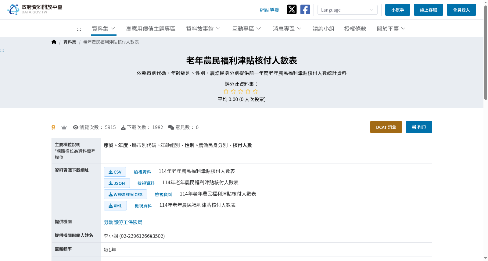 老年農民福利津貼核付人數表 数据集图片