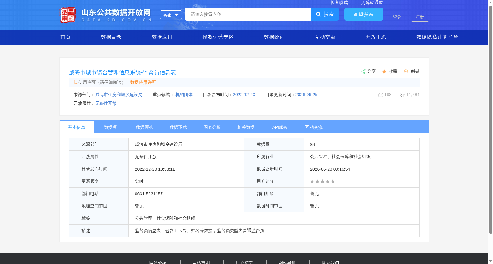 威海市城市综合管理信息系统-监督员信息表 数据集图片