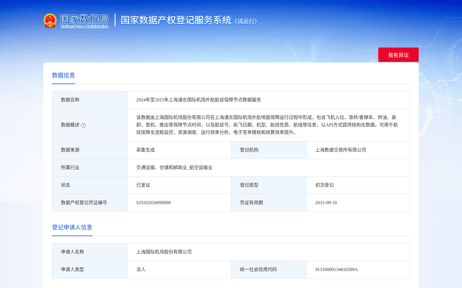 2024年至2025年上海浦东国际机场外航航班保障节点数据服务 数据集图片