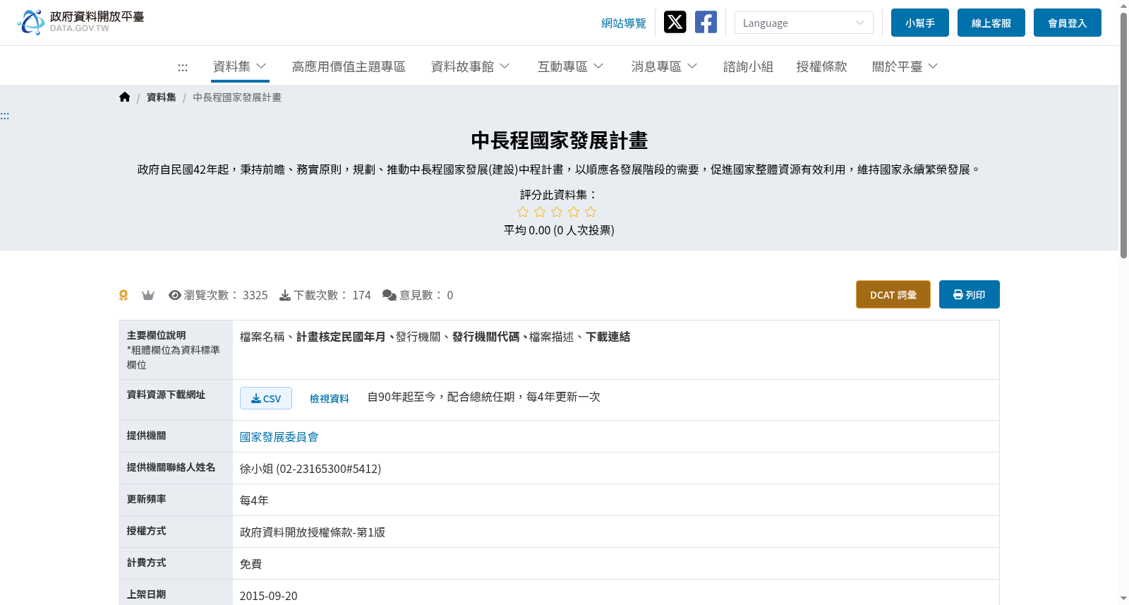 中長程國家發展計畫 数据集图片