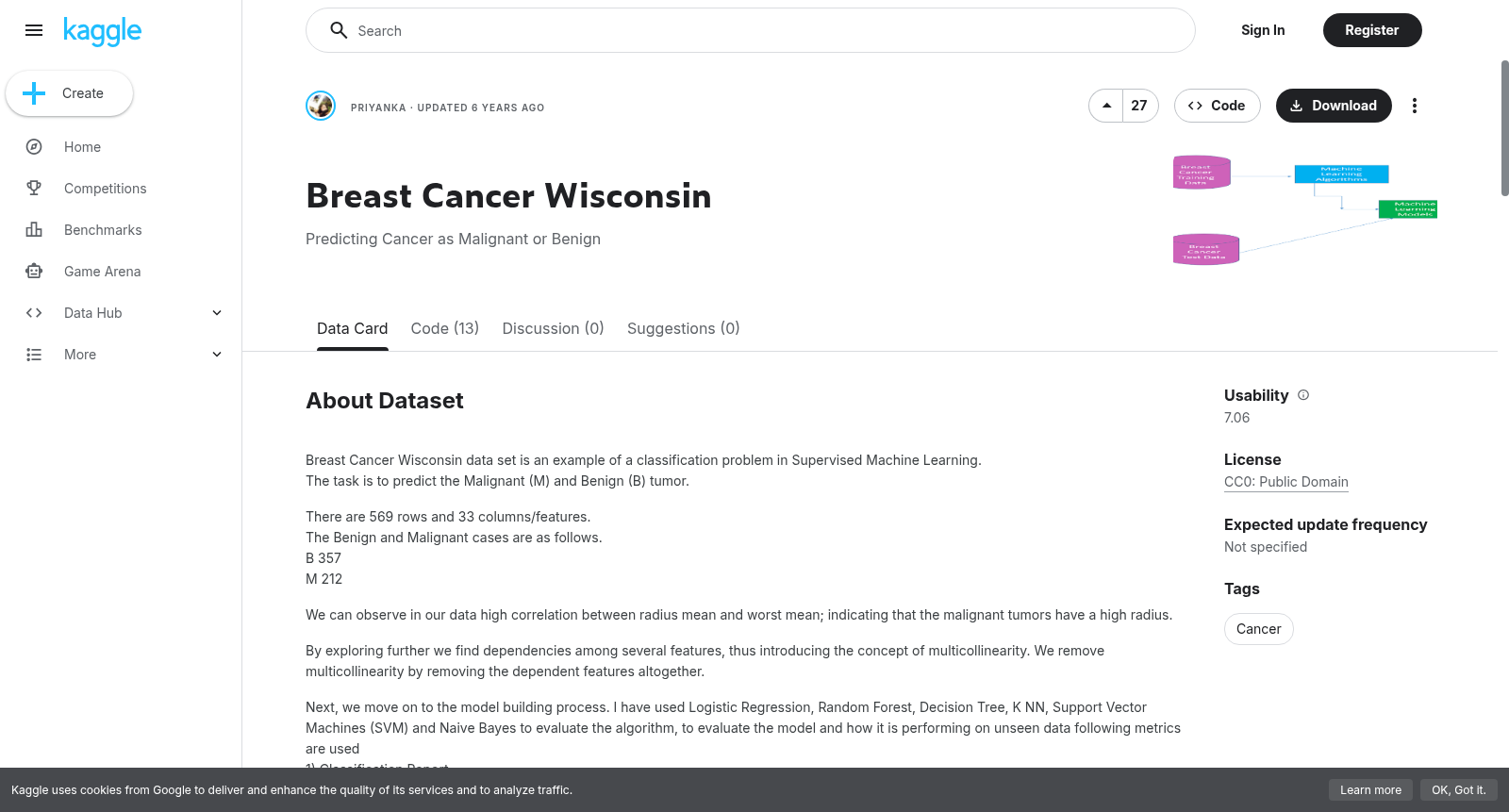 Breast Cancer Wisconsin 数据集图片