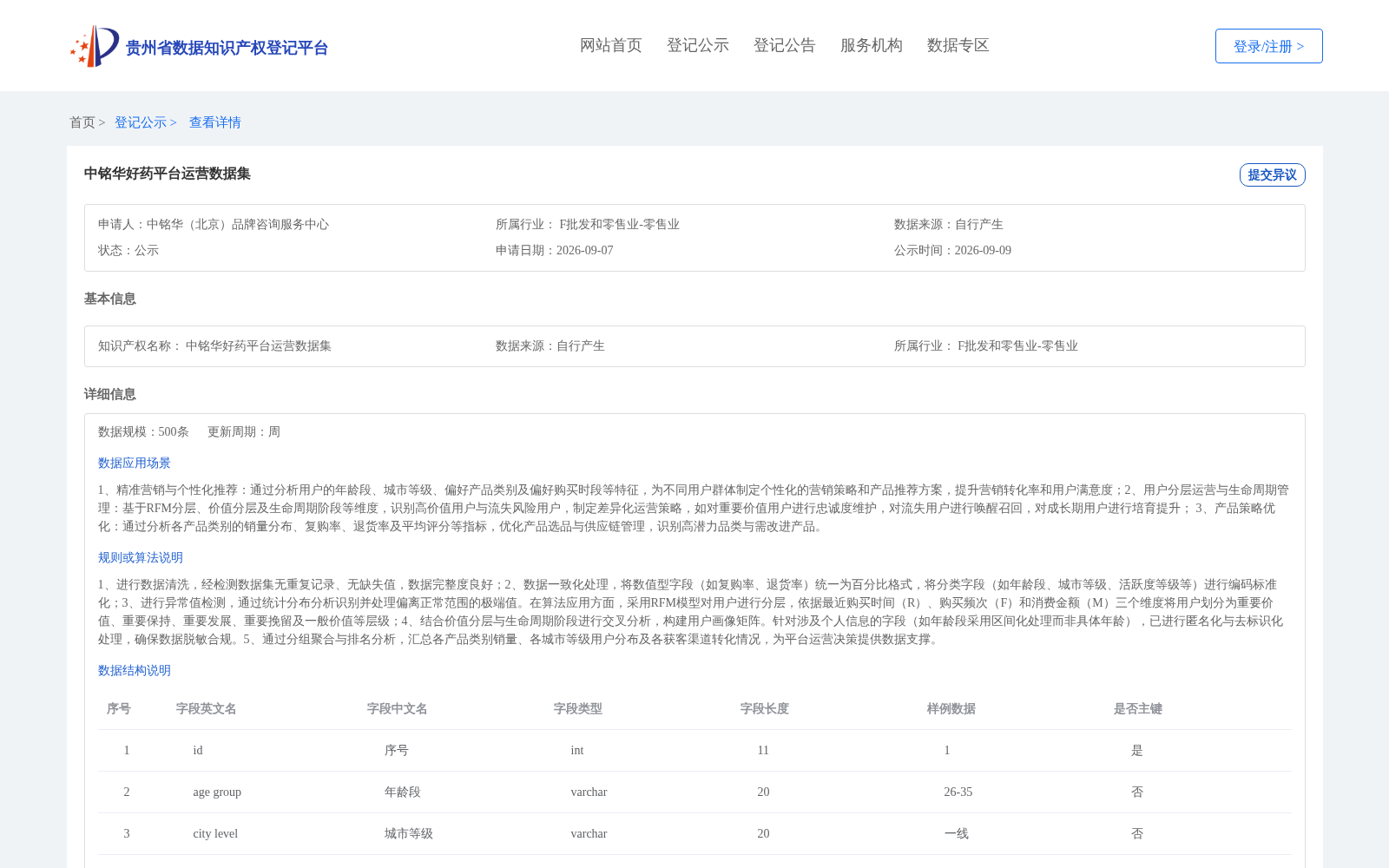 中铭华好药平台运营数据集 数据集图片