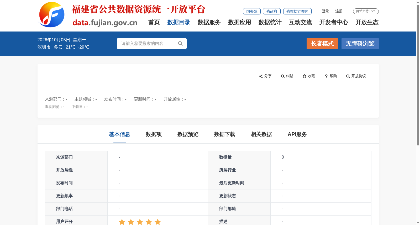 石狮市大数据管理局石狮市地区生产总值 数据集图片