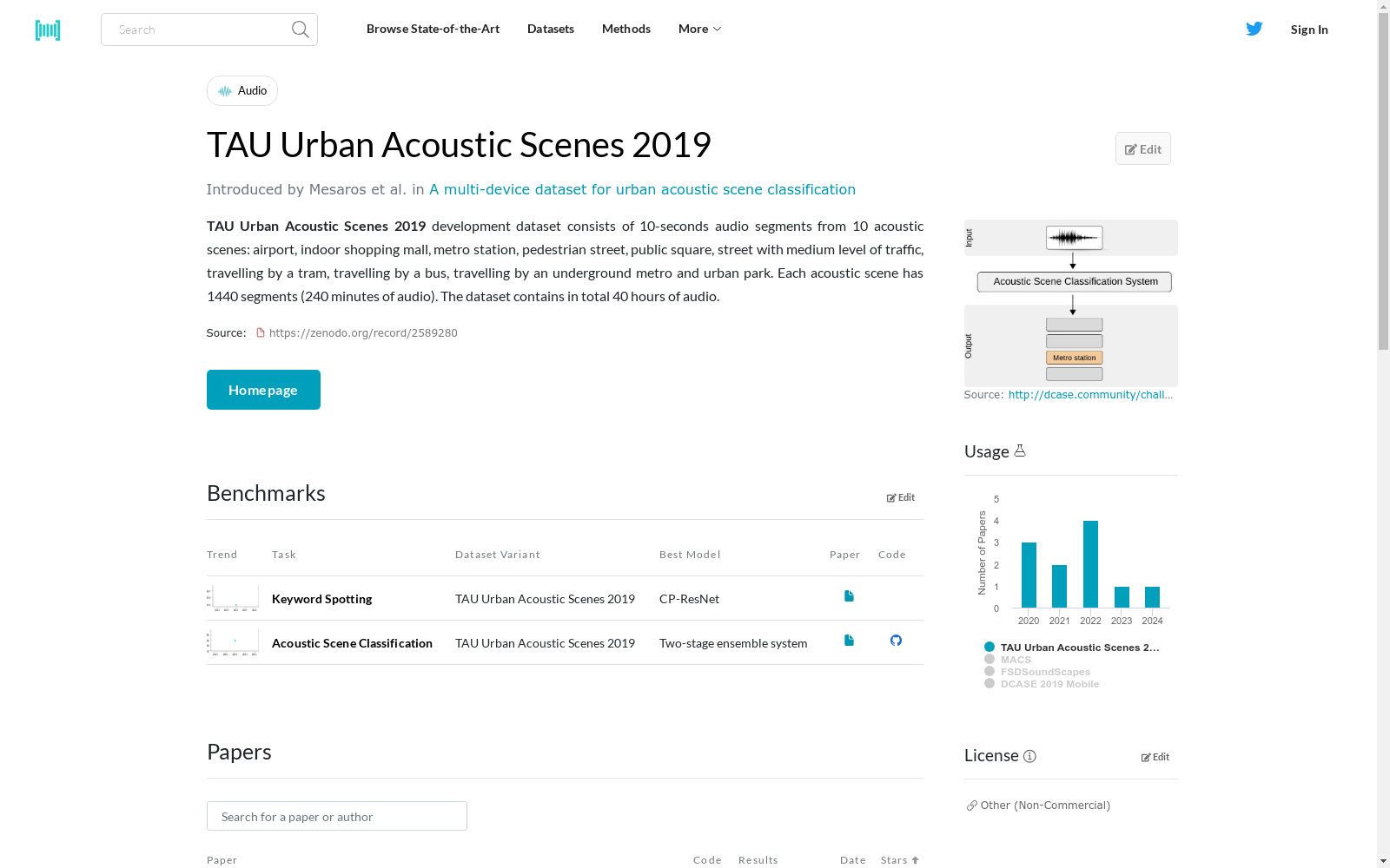 TAU Urban Acoustic Scenes 2019|城市声学数据集|声音识别数据集