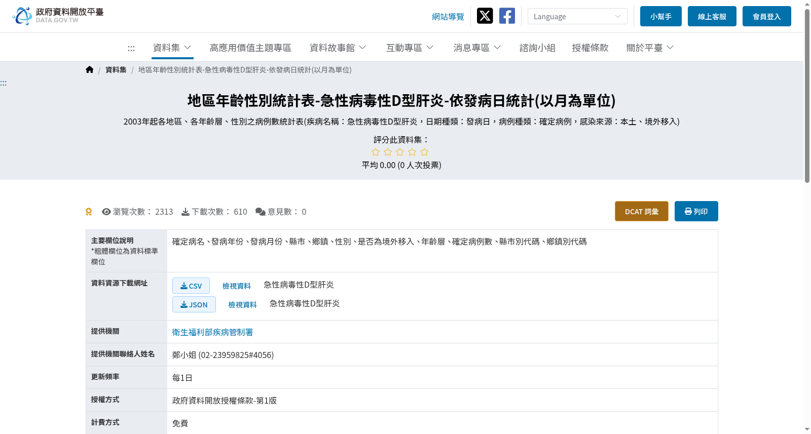 地區年齡性別統計表-急性病毒性D型肝炎-依發病日統計(以月為單位) 数据集图片