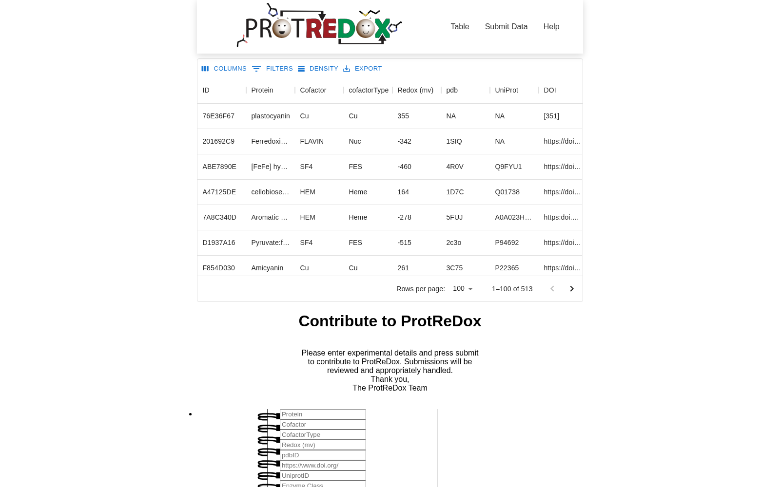 ProtReDox 数据集图片