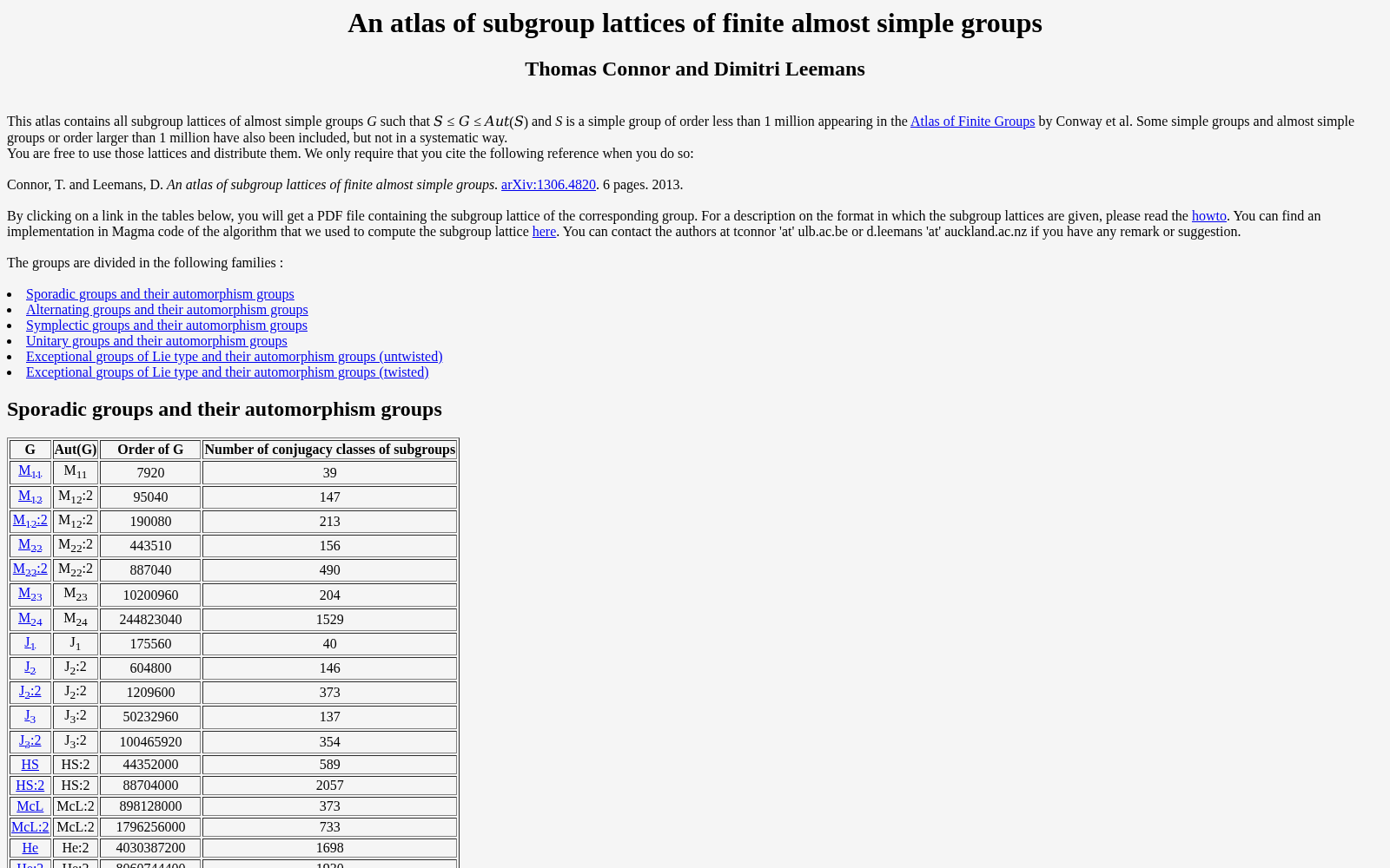 An atlas of subgroup lattices of finite almost simple groups 数据集图片