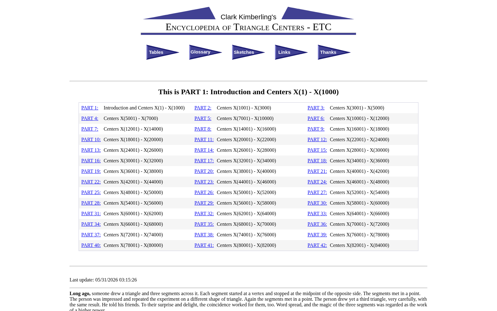 Encyclopedia of Triangle Centers 数据集图片