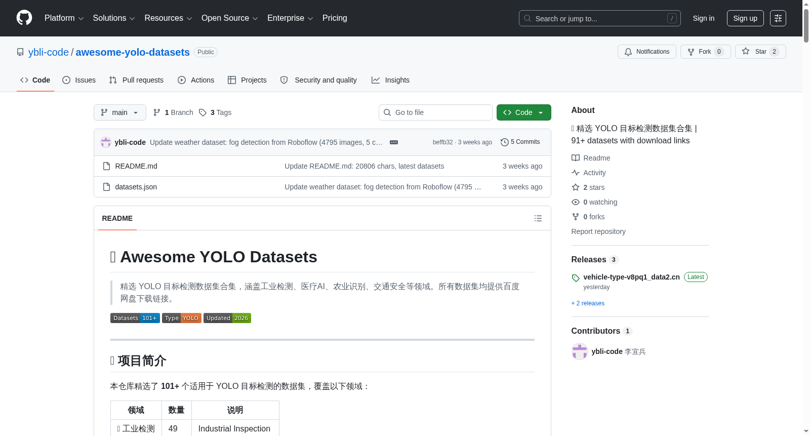 Awesome YOLO Datasets 数据集图片