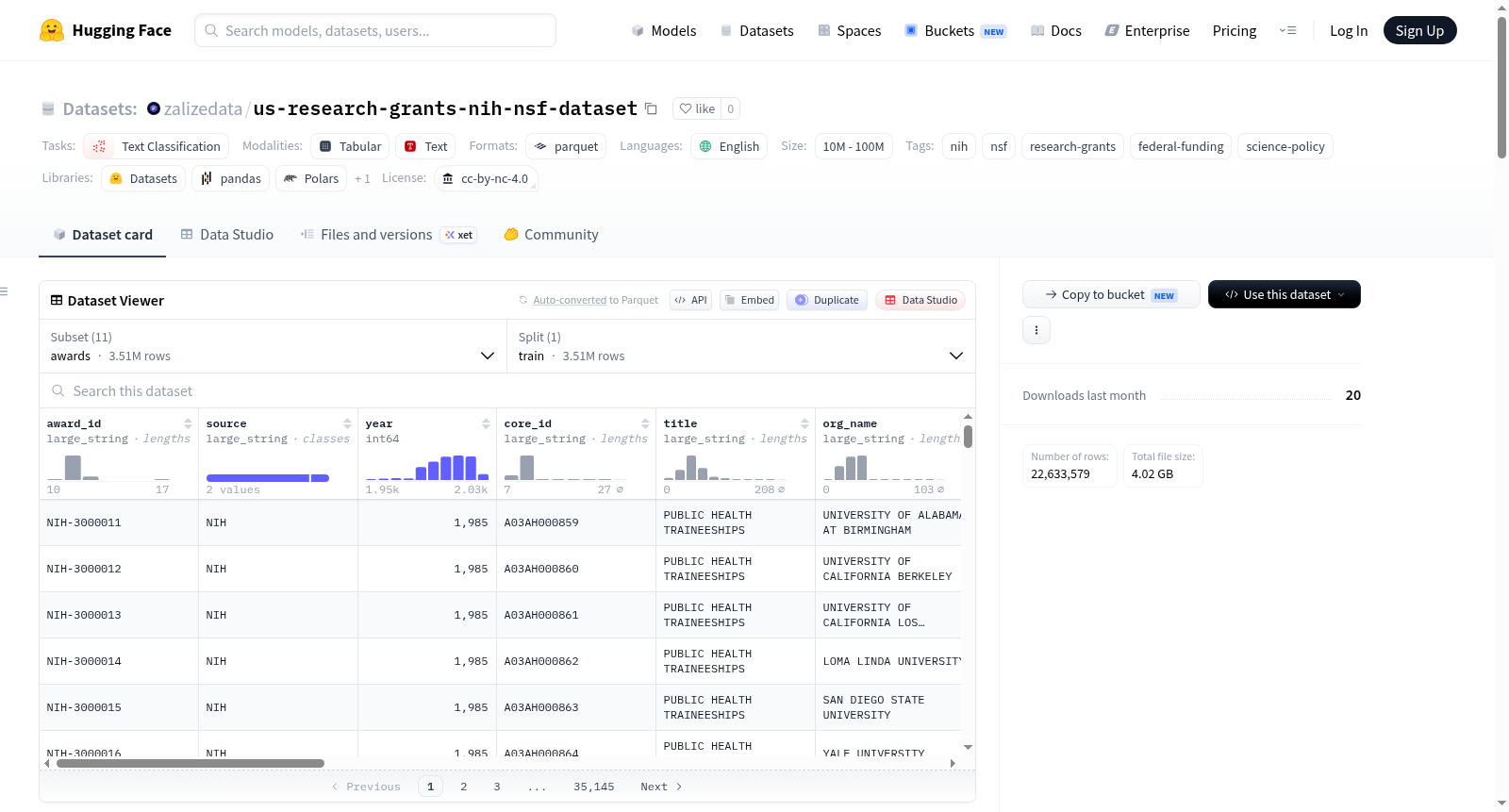 us-research-grants-nih-nsf-dataset 数据集图片