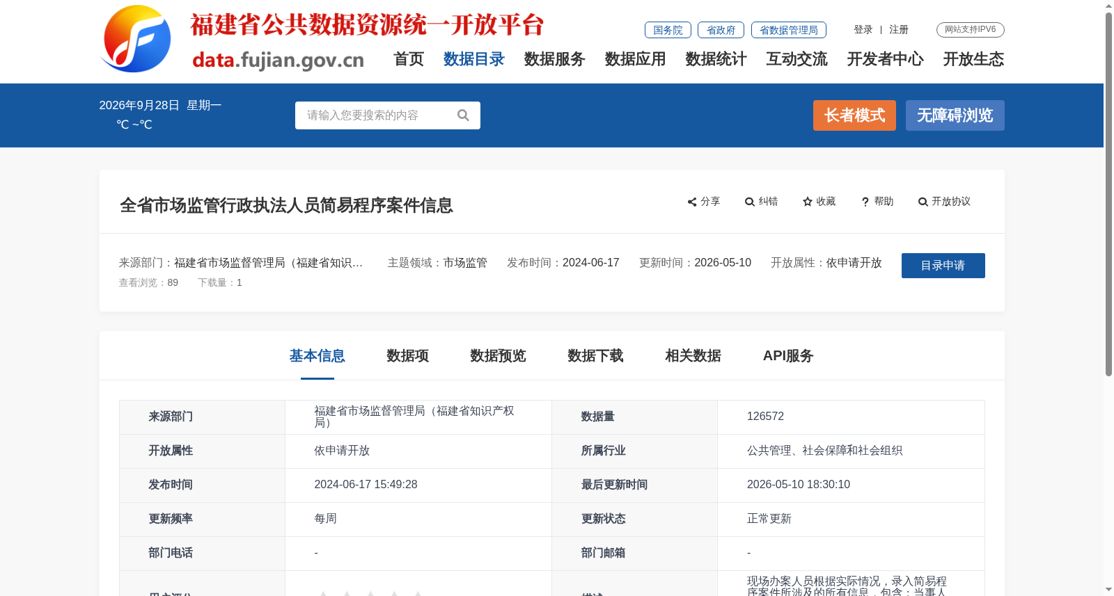 福建省市场监管行政执法人员简易程序案件信息 数据集图片