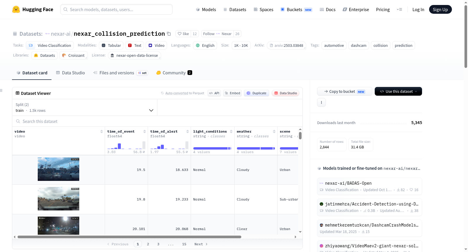nexar-ai/nexar_collision_prediction 数据集图片