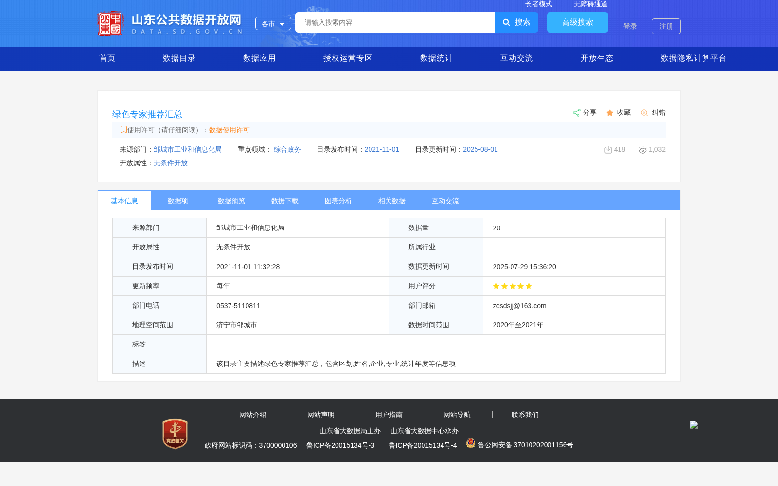 绿色专家推荐汇总 数据集图片
