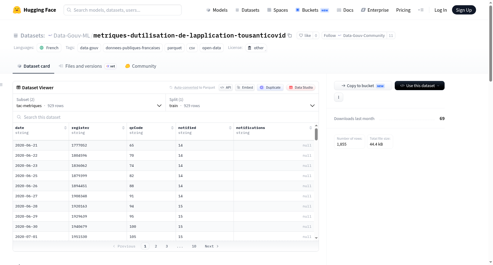 Data-Gouv-FR/metriques-dutilisation-de-lapplication-tousanticovid 数据集图片