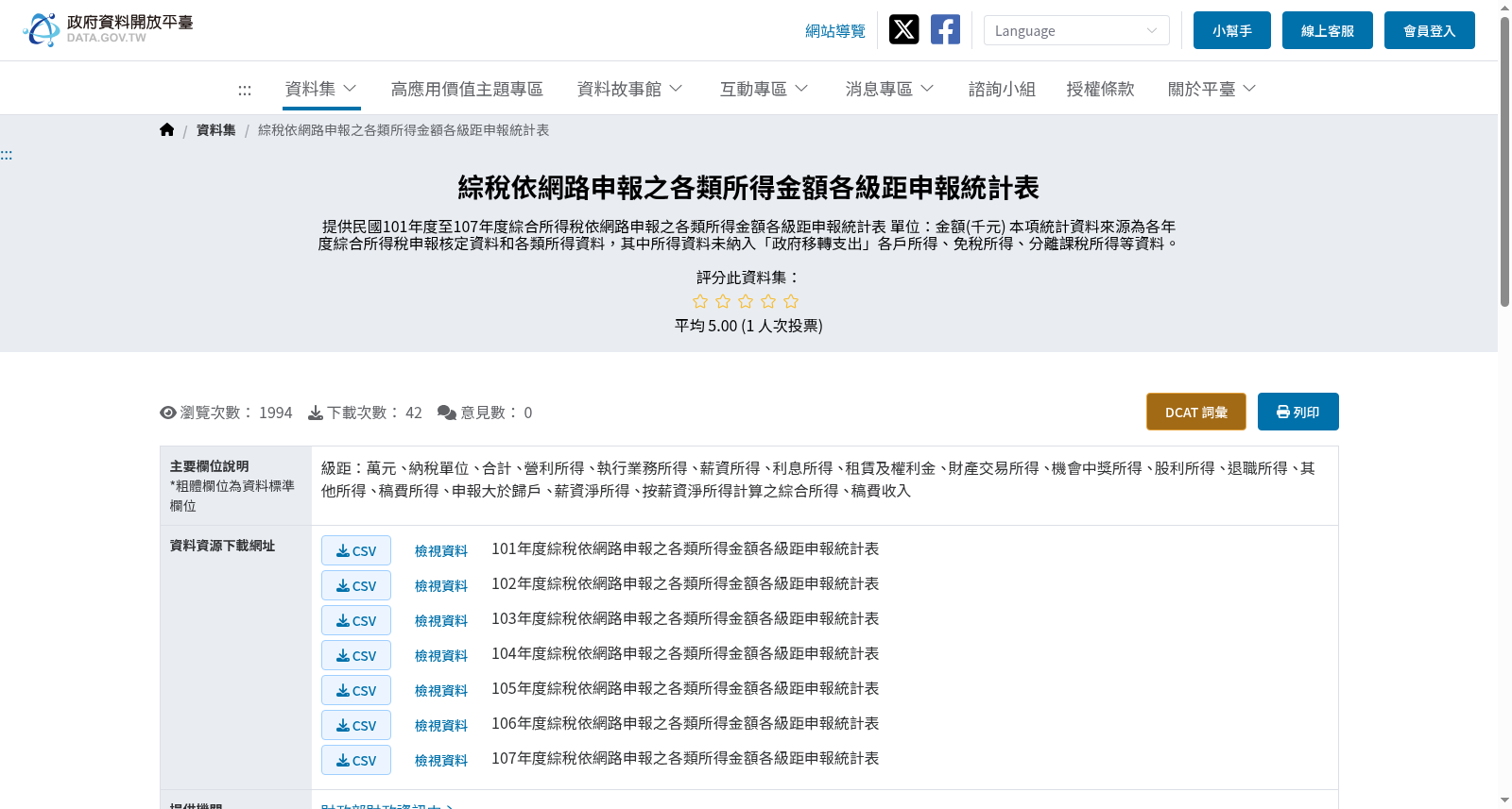 綜稅依網路申報之各類所得金額各級距申報統計表 数据集图片