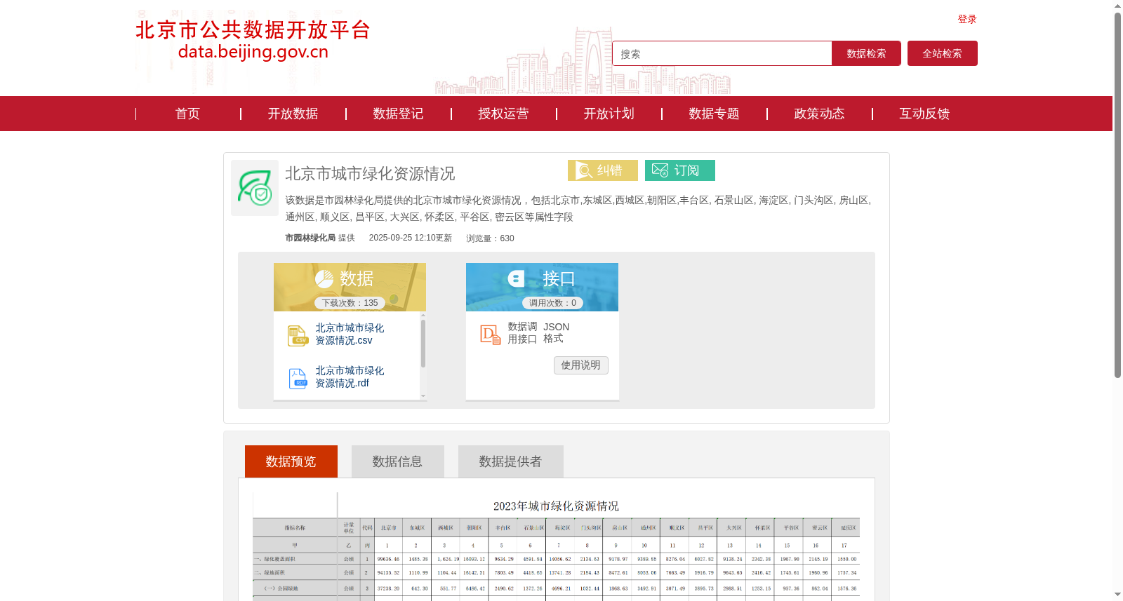 北京市城市绿化资源情况 数据集图片