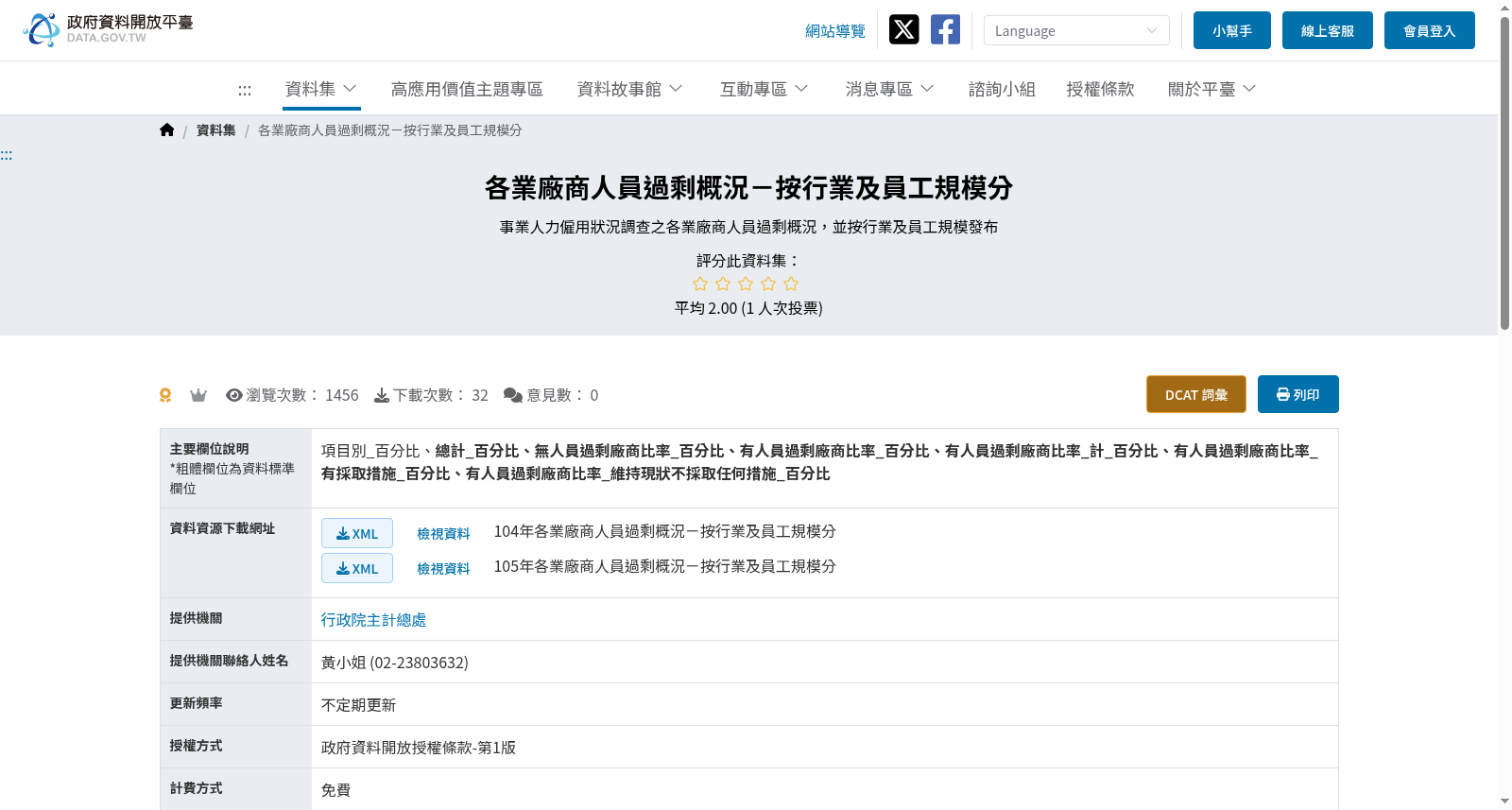 各業廠商人員過剩概況－按行業及員工規模分 数据集图片