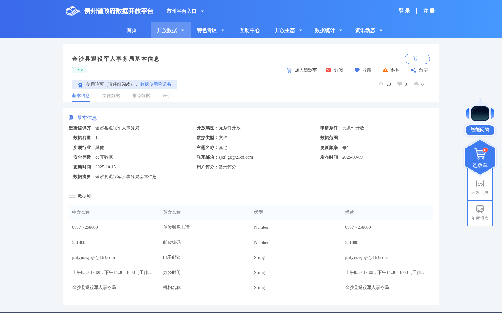金沙县退役军人事务局基本信息 数据集图片