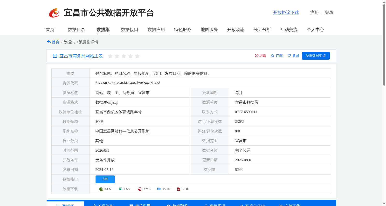 宜昌市商务局网站主表 数据集图片