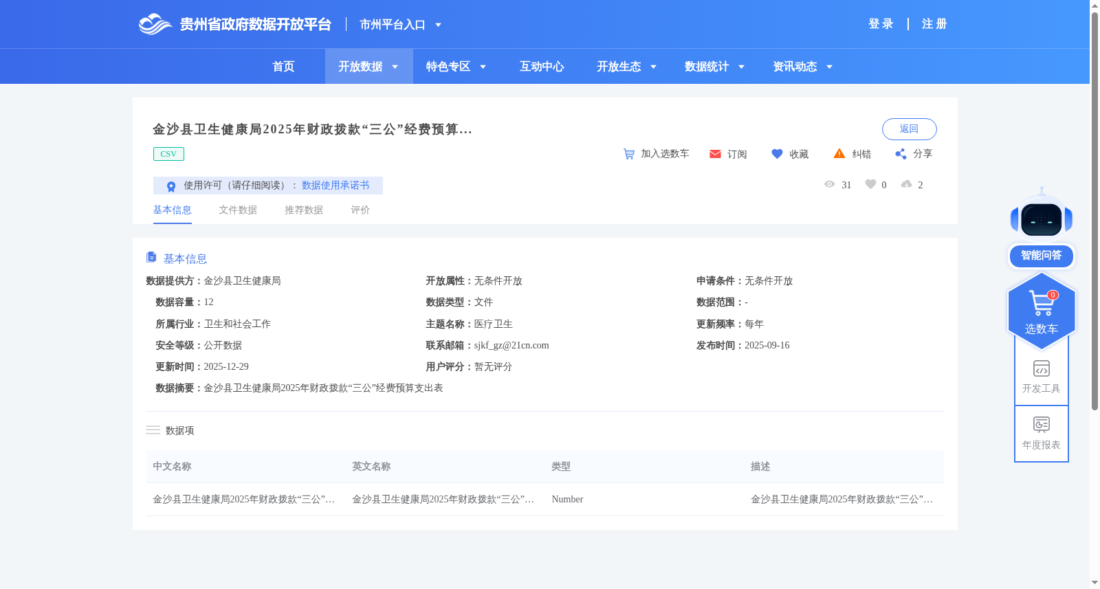 金沙县卫生健康局2025年财政拨款“三公”经费预算支出表 数据集图片