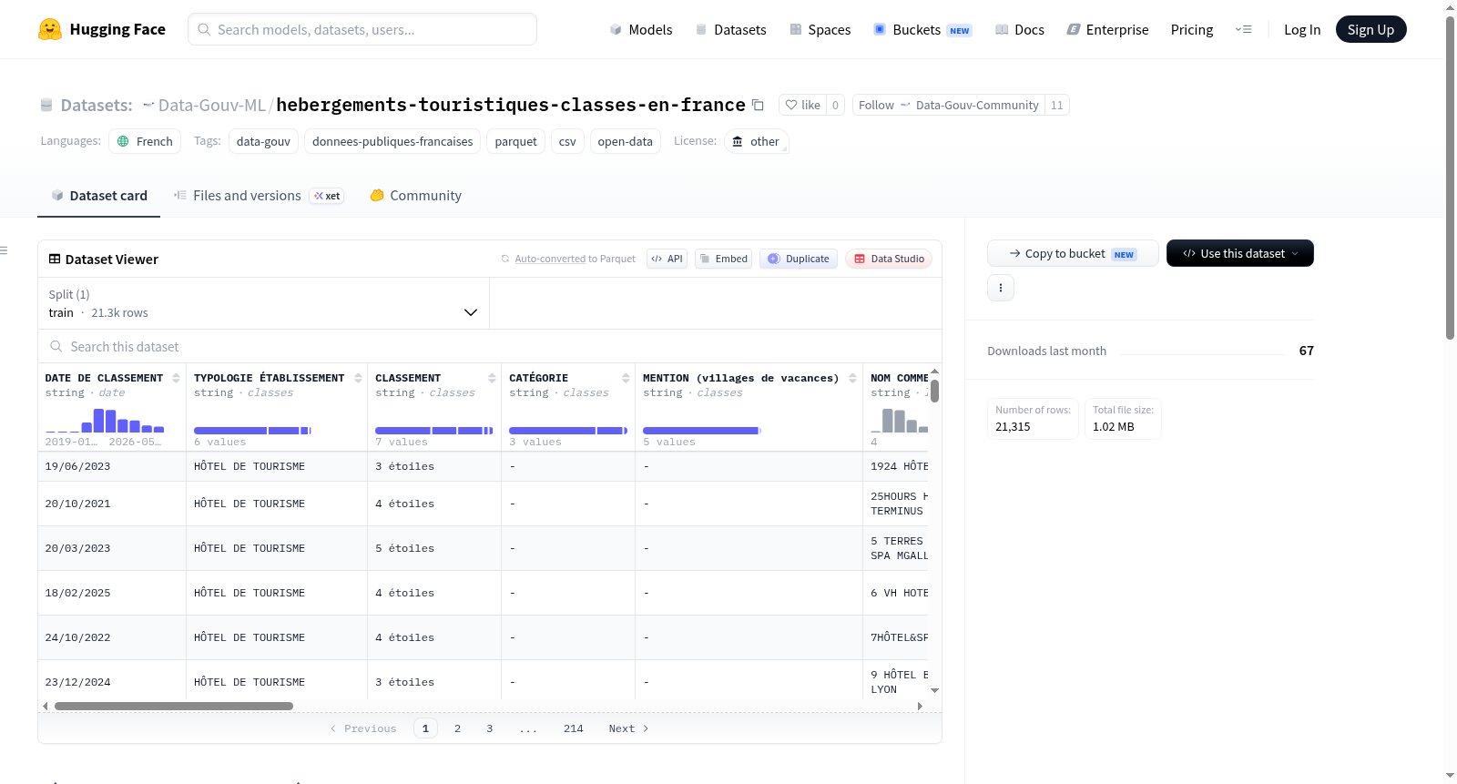 Data-Gouv-FR/hebergements-touristiques-classes-en-france 数据集图片