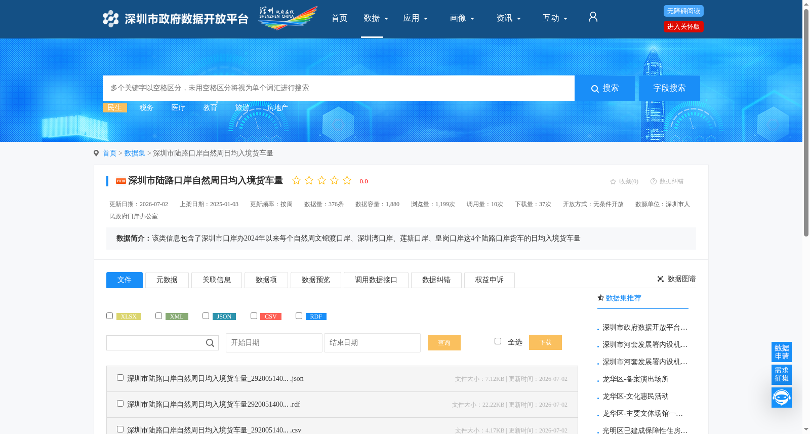 深圳市陆路口岸自然周日均入境货车量 数据集图片