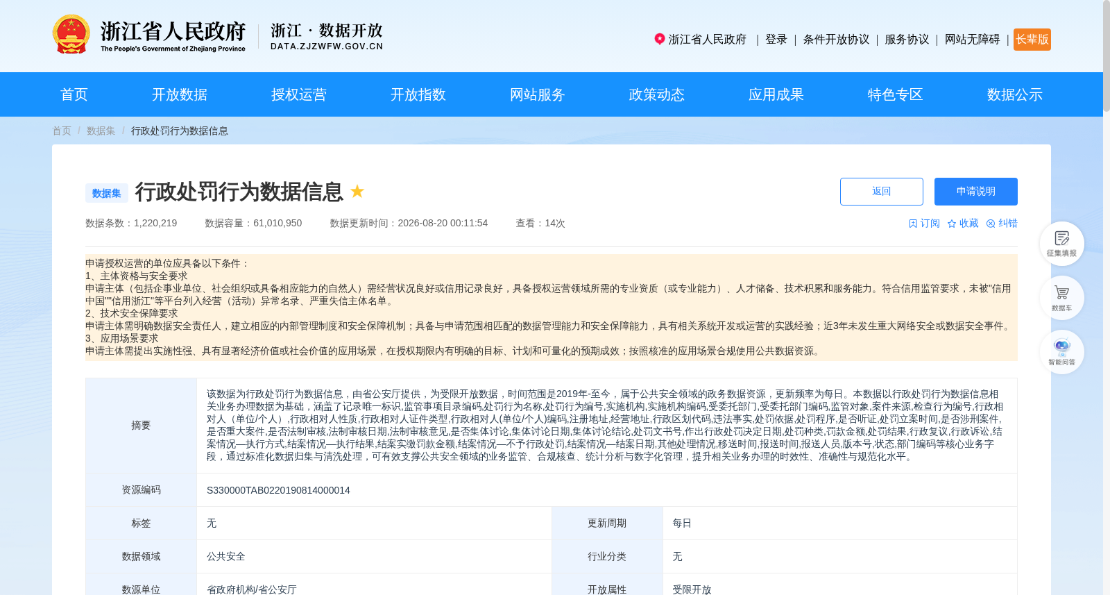 行政处罚行为数据信息 数据集图片