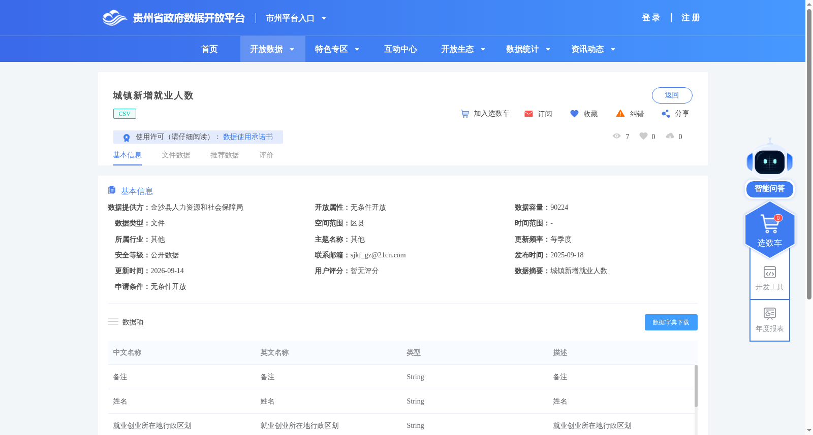 城镇新增就业人数 数据集图片