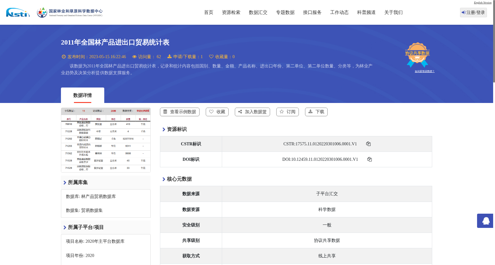2011年全国林产品进出口贸易统计表 数据集图片