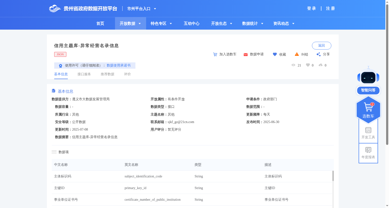 信用主题库-异常经营名录信息 数据集图片