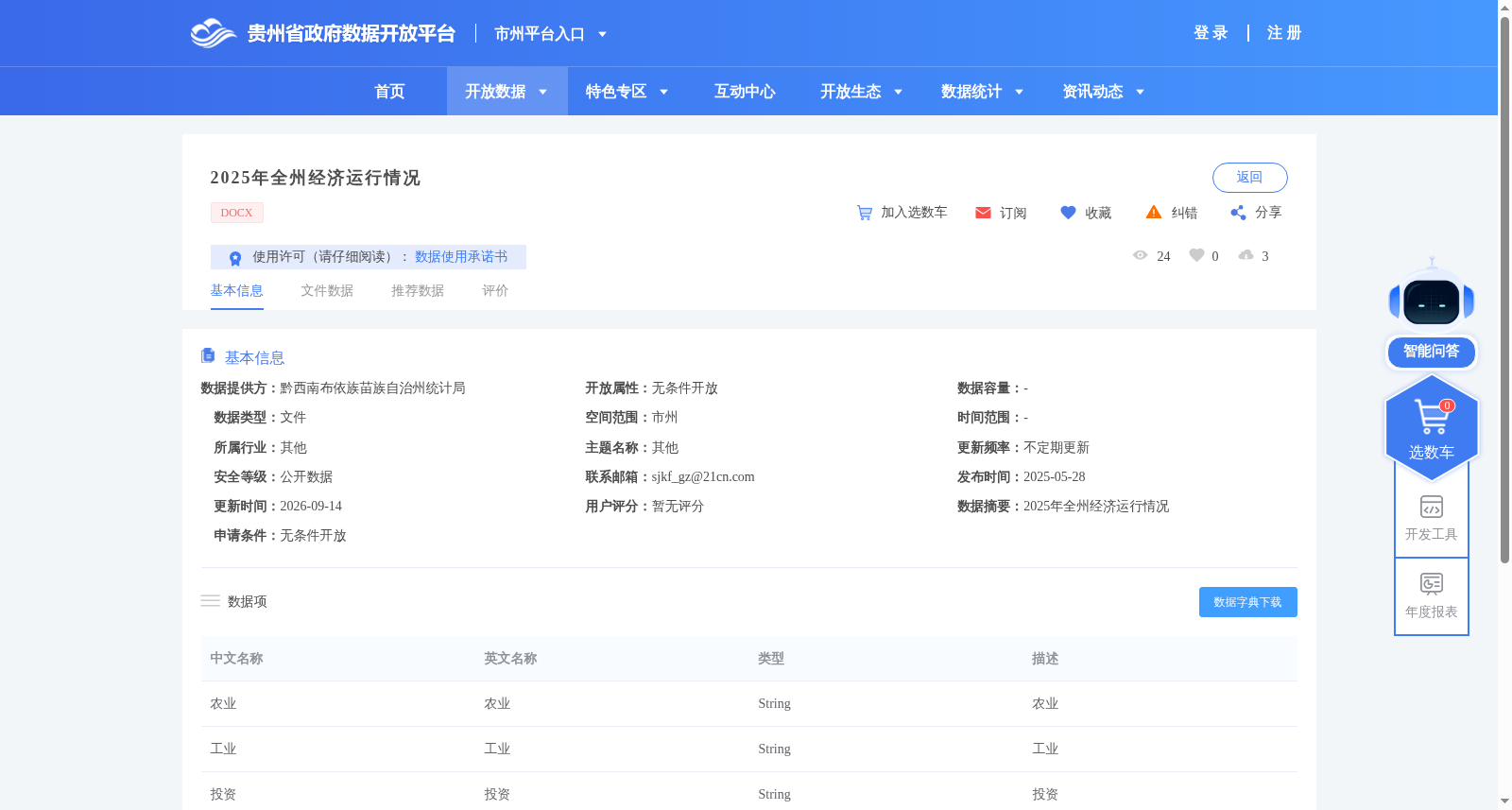 2025年全州经济运行情况 数据集图片